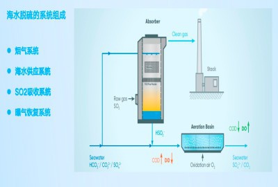海水脱硫